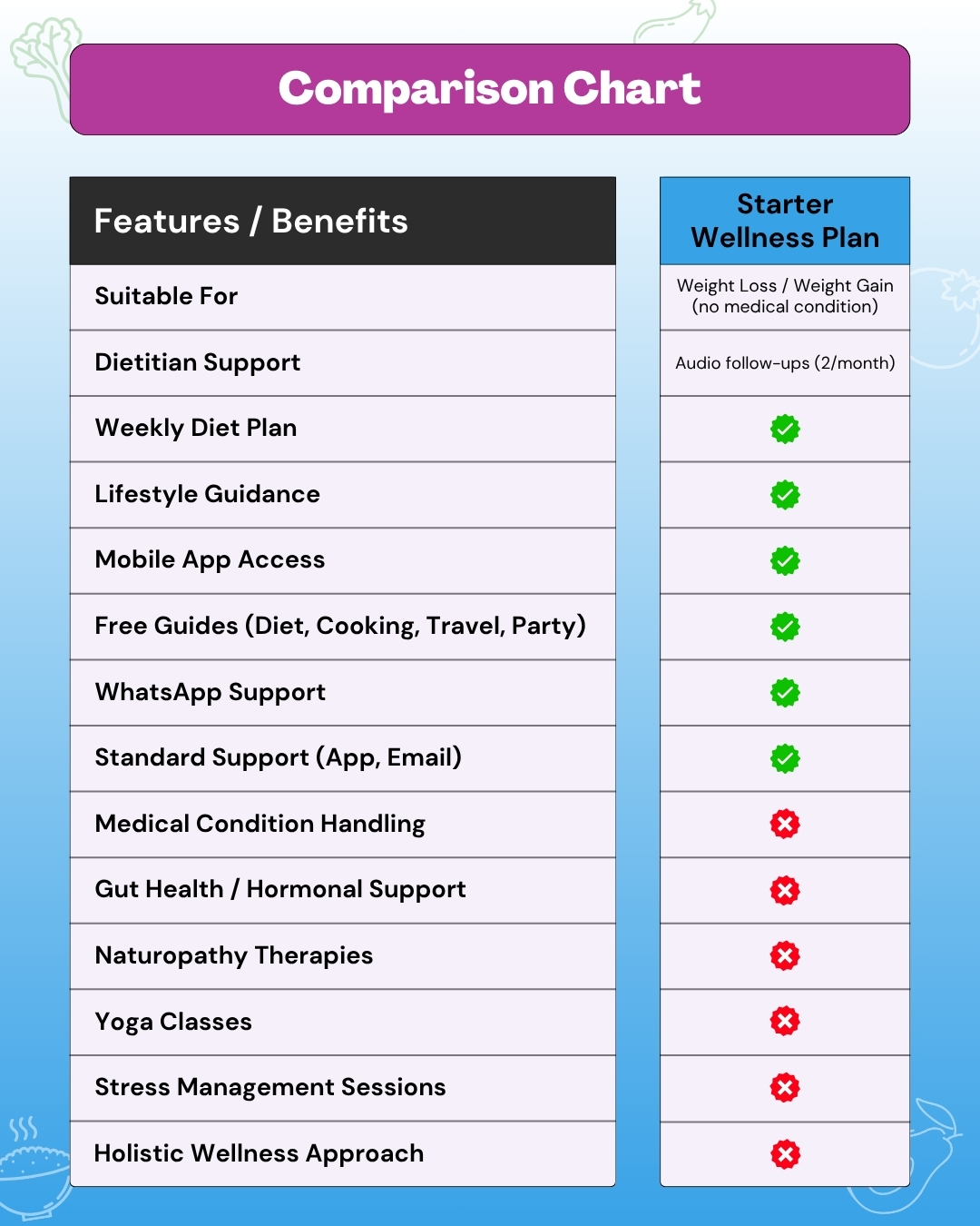 Weight loss diet plan pricing
