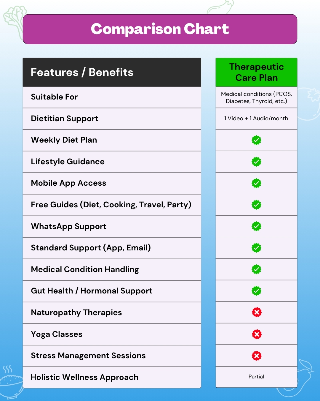 Weight loss diet plan pricing