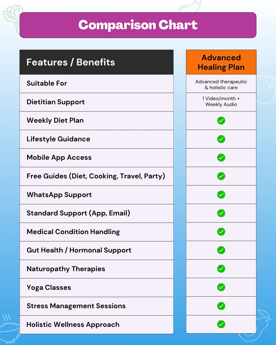 Comparison Chart 3 (1)